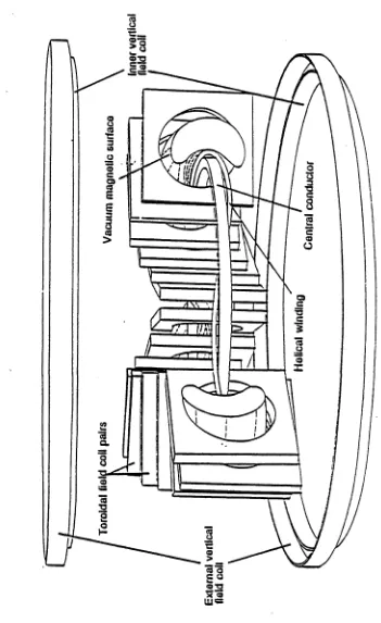 Figure 2.2: Overall view of the SHEILA coil configuration.