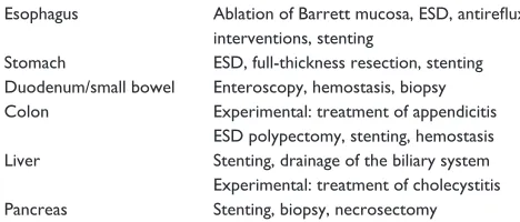 Table 2 Organ-related advances in flexible endoscopy
