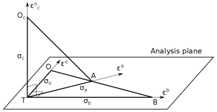 Figure 1.  Hilbert space representation of a scalar analysis and cross-validation problem