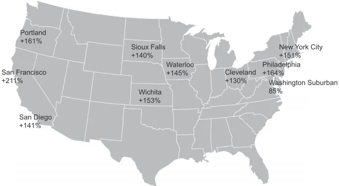 FIGURE 1 | Selected rate increases for water and wastewater services over the past decade.31