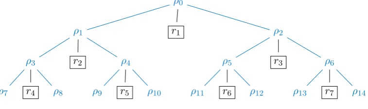 Figure 2: A binary tree within the lookup tree