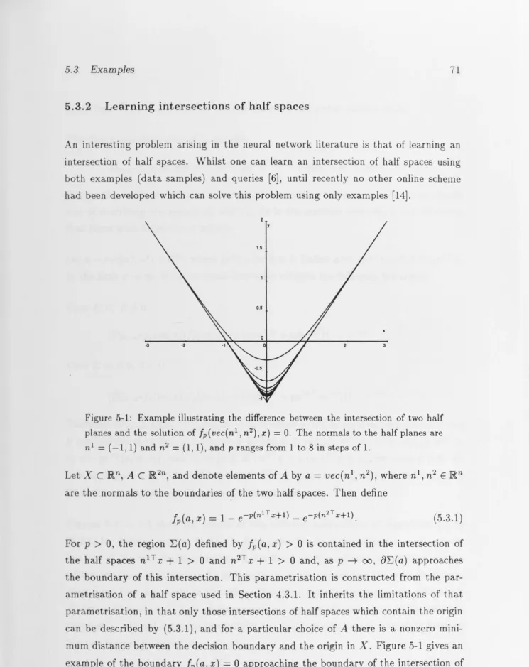 Figure 5-1: Example illustrating the difference between the intersection of two half ( = 