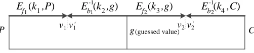 Fig. 2: overview of 2D-MITM attack