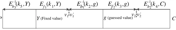 Fig. 3: overview of Bozta¸s et al.’s attack on 25-round TWINE-128
