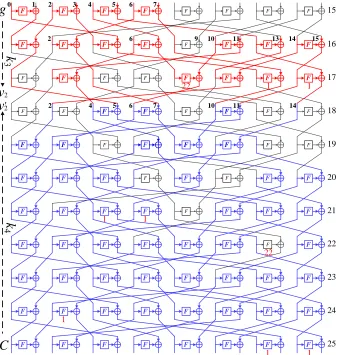 Fig. 5: round 15 to round 25 of Bozta¸s et al.’s attack on 25-round TWINE-128