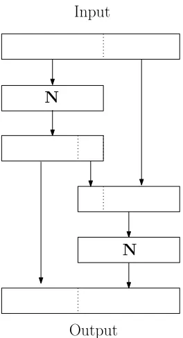 Figure 3: The composite linear transformationN