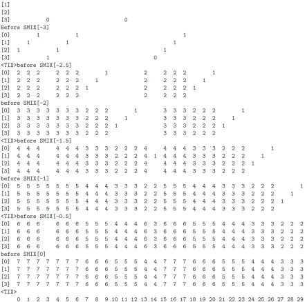 Table 4: Diﬀusion of input byte P 3 in F-256