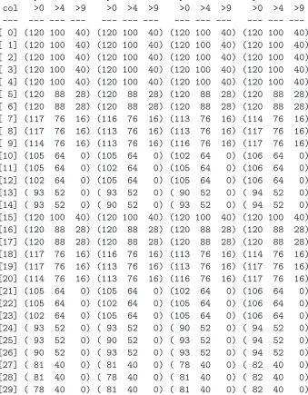 Table 6: Diﬀusion statistics of ﬁve TIX-less rounds in F-256
