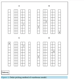 Figure 1. Order picking method of warehouse model.                                                    