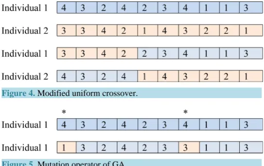 Figure 4. Modified uniform crossover.                                                  