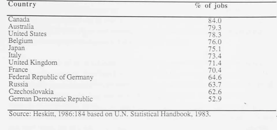 Table 4.5. Employment in Service • producing jobs in Selected Industrial Nations, 1980 