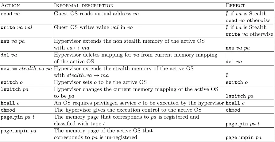 Fig. 7. Selected actions and their eﬀects