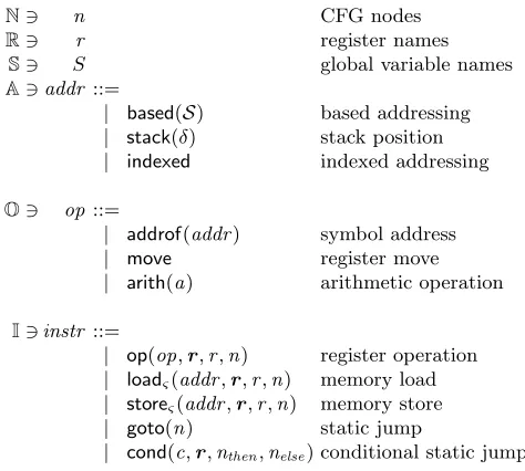 Fig. 1. Instruction set