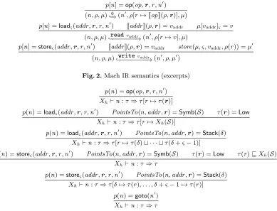 Fig. 2. Mach IR semantics (excerpts)