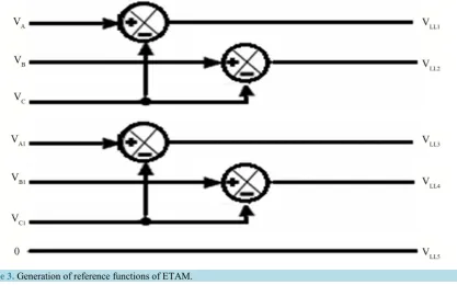Figure 4. Formulation of line voltages from phase voltages.                                                                    