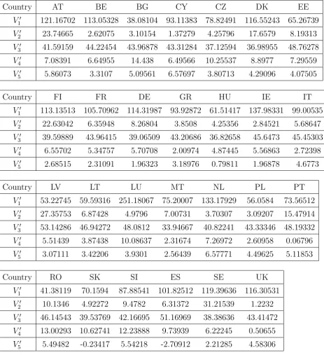 Table 5. The performance indices.