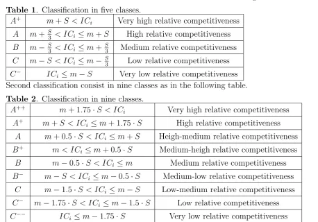 Table 1. Classiﬁcation in ﬁve classes.