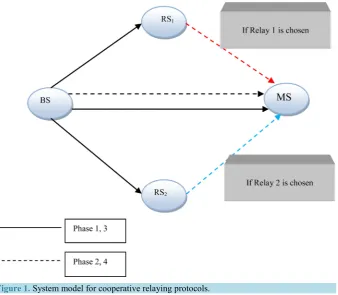 Figure 1. System model for cooperative relaying protocols. 