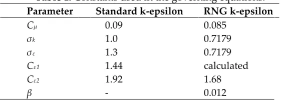 Table 1. Constants used in the governing equations. 