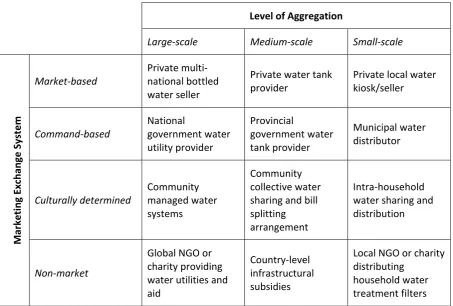 Figure 1: Examples of water exchange systems 
