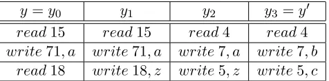Table 2: An example of the sequences in the proof of Theorem 2.