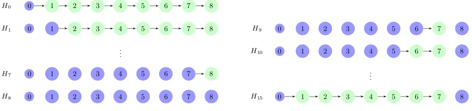 Fig. 5. The hybridsadditionally uses the hybrids H0, . . . , HN (for N = 8) are as deﬁned in the proof of Proposition 5