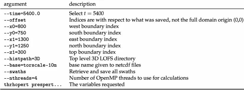 Table 4. Description of command line arguments to lof2nc such as those used to create NetCDF files that are shown in all storm imagery in this paper
