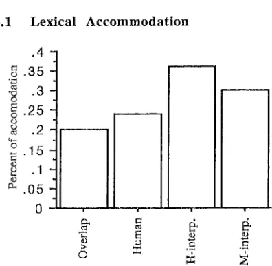 Figure 1. Speech and visual data configurations for each experiment. Computers were used only in the headphones in the telephone condition