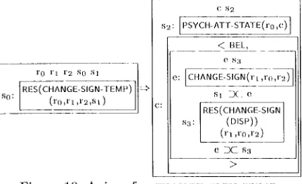 Figure 9b. Semantic structures of [<ASS lcihcn's entry. 