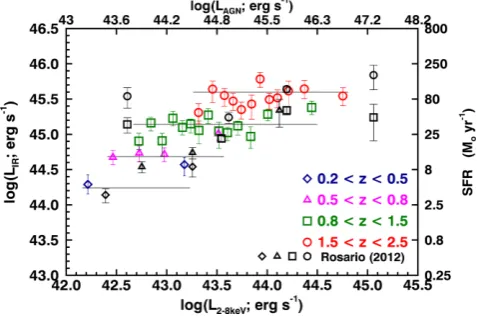 Fig. A1, in comparison with the overall means of the K-M method