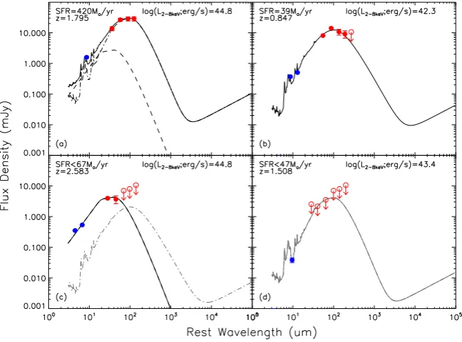 Table 1. Number of X-ray detected AGN in our parent sam-well as the number of sources with a spectroscopic redshiftand the number of sources with a 24ple (L2−8 keV >1042 erg s−1; z = 0.2–2.5) in each ﬁeld, as µm counterpart.