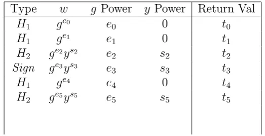 Table 1: A comparison table excerpt for H1 and H2 queries