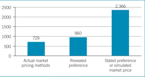 Figure C1 Number of studies in the EVRI by region
