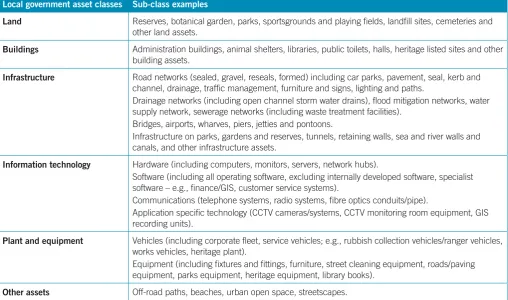 Table E1 Local government asset classes 