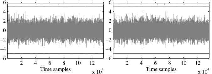 Fig. 2. T-test evaluation. Assembly, d = 2. Left: fresh randomness, 10k traces. Right: recycled random-ness, 10k traces