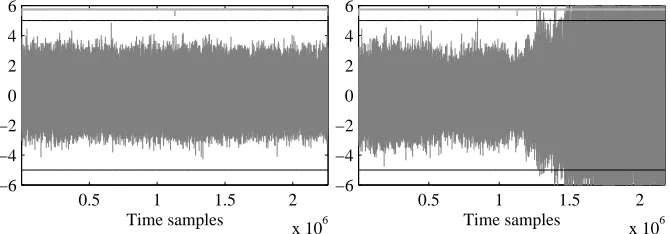 Fig. 3. T-test evaluation. C, no ﬂags, d = 1. Left: fresh randomness, 1k traces. Right: recycled random-ness, 1k traces