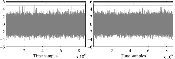 Fig. 5. T-test evaluation. C, d = 2, secure routine for multiplication in GF(28). Left: fresh randomness,10k traces