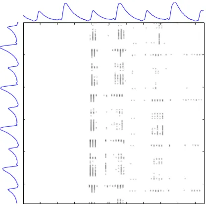 Fig. 7. Exemplary power trace for assembler, d = 2, fresh randomness, with two time windows high-lighted in black