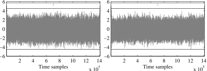 Fig. 8. T-test evaluation. C, d = 2. -O1. Left: fresh, right: recycled randomness