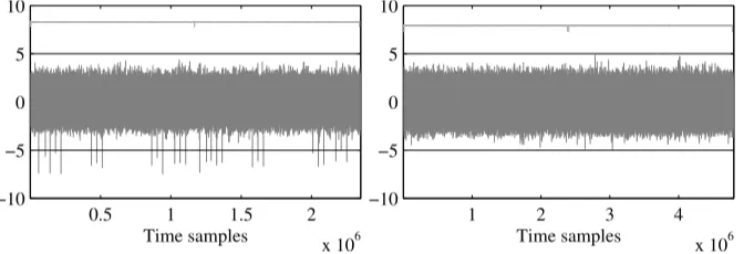 Fig. 11. T-test evaluation. C, 8051 platform, fresh randomness. Left: d = 1, 10k traces