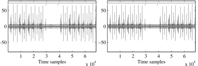 Fig. 1. T-test evaluation. Assembly, d = 1. Left: fresh randomness, 1k traces. Right: recycled random-ness, 1k traces