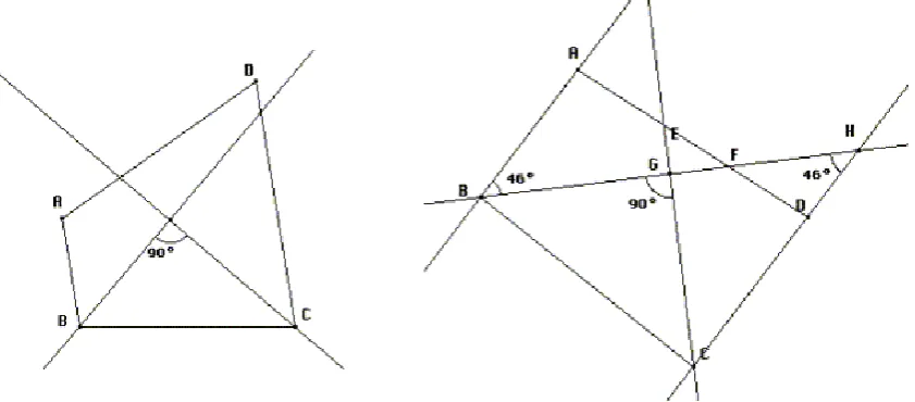 Figure 5: Using measurement to help to identify an invariant to use in a proof 