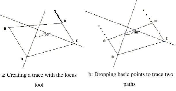Figure 7: Two ways to help visualise the relationship between BA and CD 