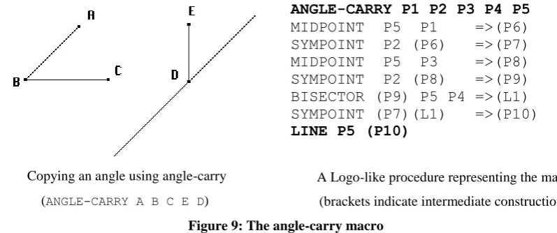 Figure 9: The angle-carry macro 