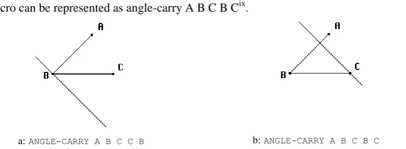 Figure 10: In the angle-carry2 macro the order of points is defined by the order in which the points of the 