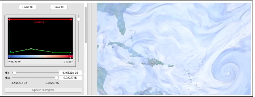 Figure 3. A screenshot of VAPOR. The left panel shows the interface of a transfer function editor, andThe transfer function editor also embeds a data histogram (in cyan) with an obvious spike at the verythe right panel shows a visualization of a simulation