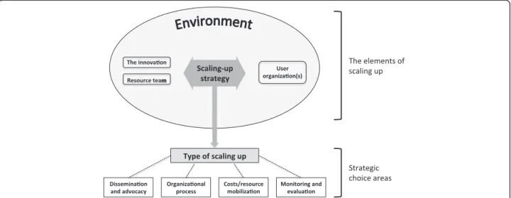 Figure 1 The ExpandNet/WHO framework for scaling up. Source: WHO [10]. Beginning with the end in mind: Planning pilot projects and other programmatic research for successful scaling up