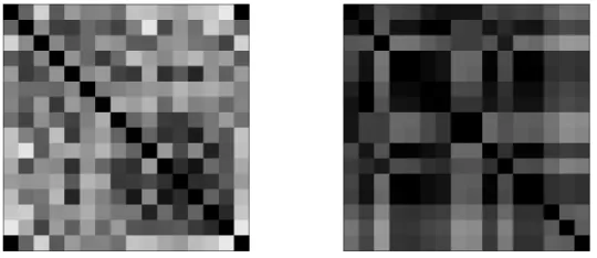Fig. 7. Correlation between resources. Left: rand. exec. path. Right: double indexing.