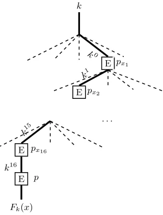 Fig. 1. Eﬃcient leakage-resilient PRF.