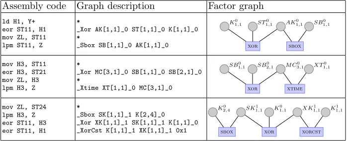 Table 1. Factor graph representation of an aes encryption